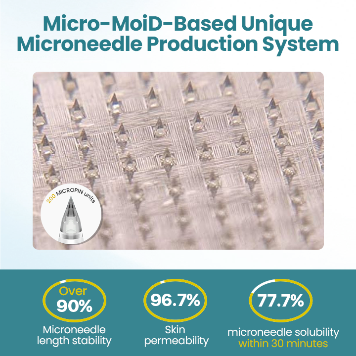 ODALIT™ AuthenticGLP-1 Nano Microneedle Patch