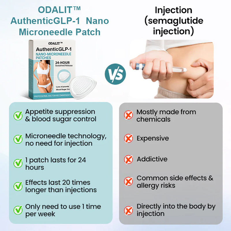 ODALIT™ AuthenticGLP-1 Nano Microneedle Patch