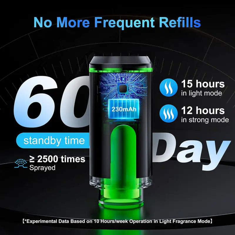 🎁 Car Air Purifier🎁