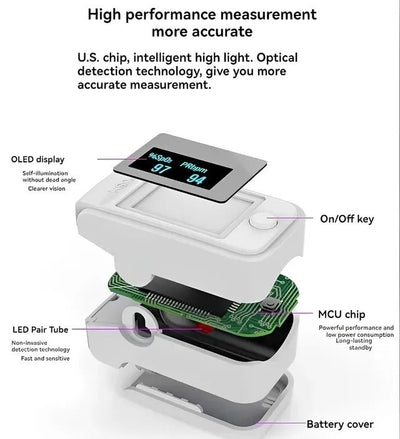 Advanced Non-Invasive Health Monitor